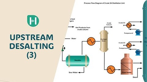 Insulation in pipeline, Heat loss and Pressure drop in Aspen HYSYS using Pipe segment
