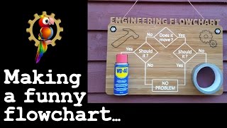 Making The Engineering Flowchart sign