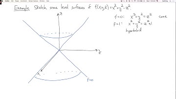 Multivariable calculus 2.1.4: Functions of three variables
