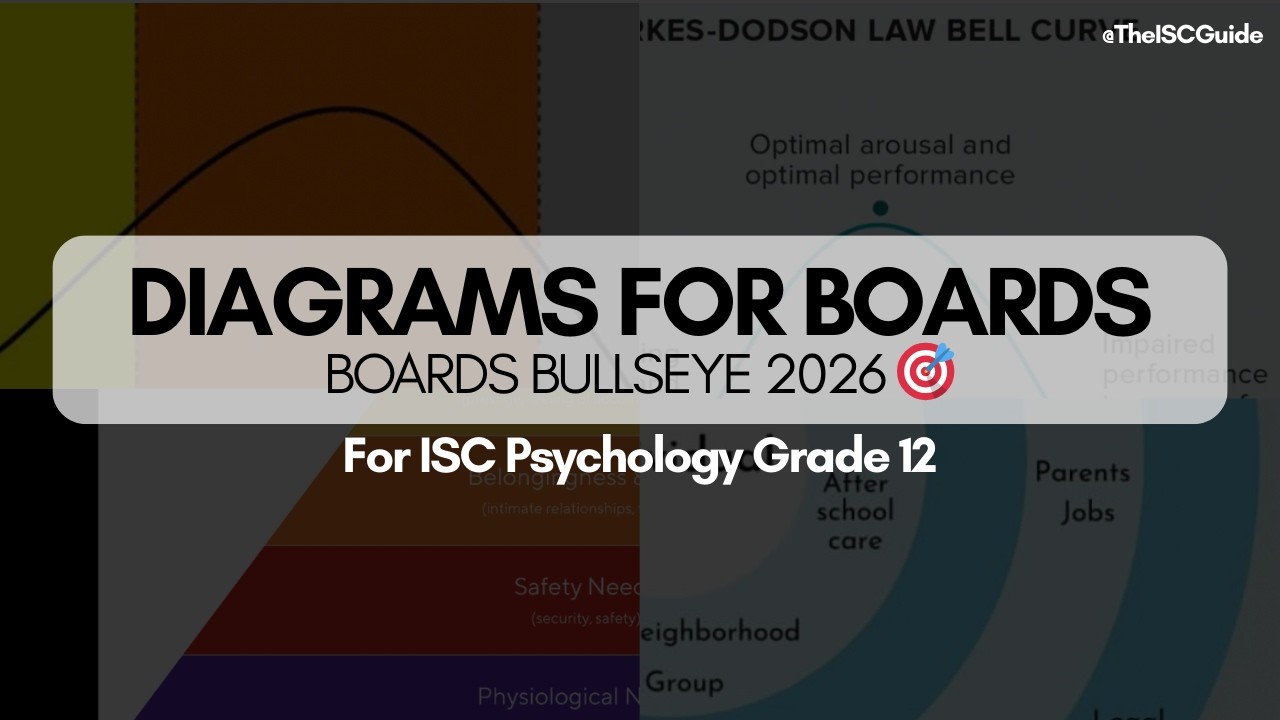 Diagrams for ISC Psychology Boards |  🎯 BOARDS BULLSEYE 2026 | The ISC Guide