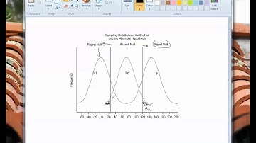 PSY 203 Video 11 Errors in Hypothesis Testing 2