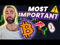 The number bitcoin bulls want to see today for price continuation