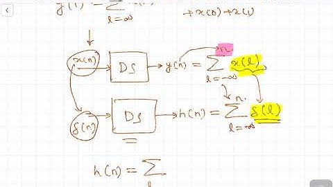 03b. The Discrete-Time Unit Impulse Response and the Convolution-Sum Representation of LTI Systems