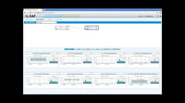 Management & Monitoring Interface of XAP In-Memory Computing Platform
