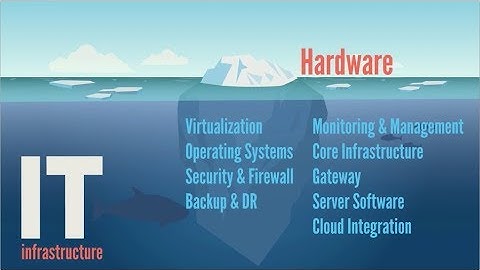 HPE ProLiant EasyConnect Partner Value Proposition