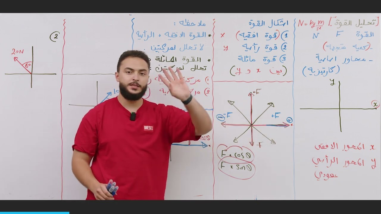 فيديوا 2 ميكانيكا شرح درس تحليل القوة ( ثالثة ثانوي )