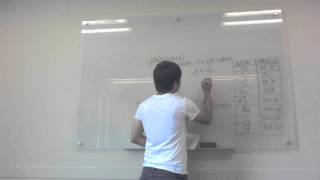 Sine Function, Frequency and Musical Notes