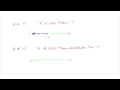 Understanding Linear Inequalities