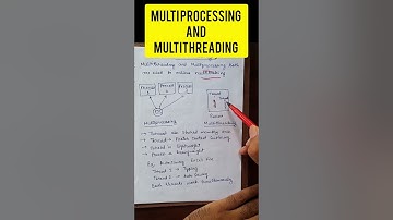 Multithreading and Multiprocessing in Java #java #javaforbeginners #javaprogramming #javaclass