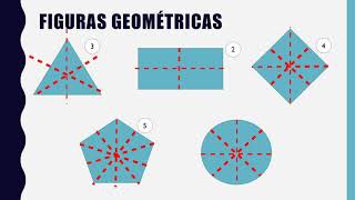 Líneas de simetría