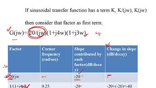 Lec 17: Problems on Bode Plot, Previous JNTU Problems on Bode Plot