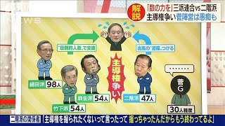 菅さん支援の派閥がバチバチ　人事めぐり主導権争い(2020年9月3日)