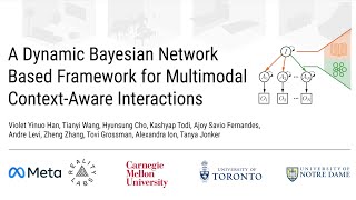A Dynamic Bayesian Network Based Framework for Multimodal Context-Aware Interactions (IUI'25)