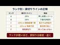 持ってるコイン、AからEのどれ？100万円を2万円にした私がたどり着いた5段階