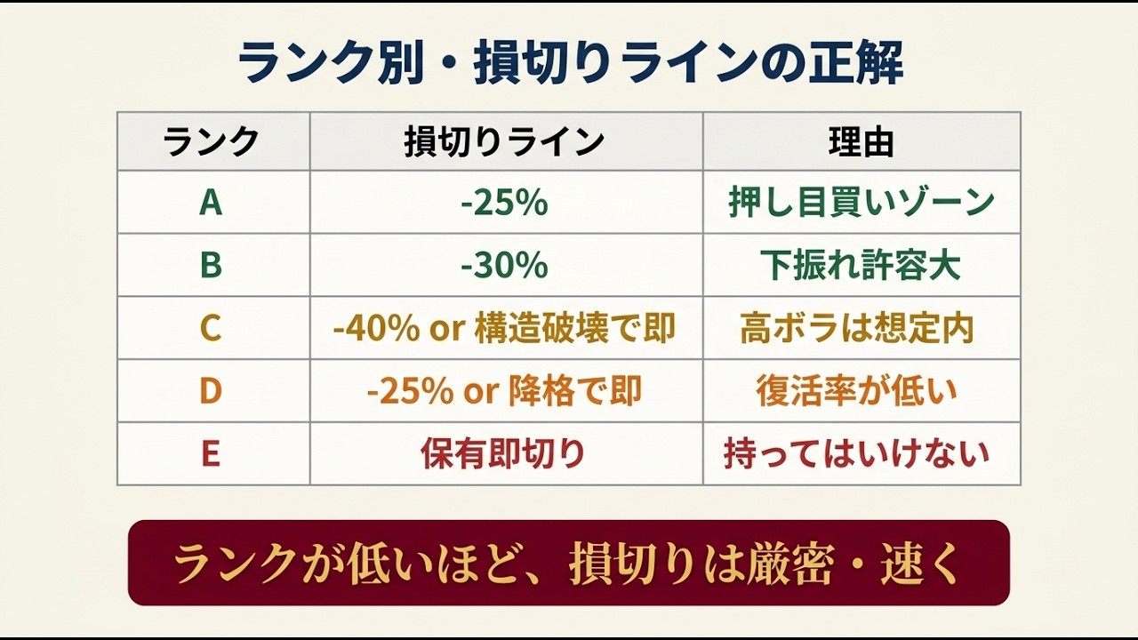 持ってるコイン、AからEのどれ？100万円を2万円にした私がたどり着いた5段階