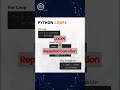 Why Your Python Code Doesn't Work
