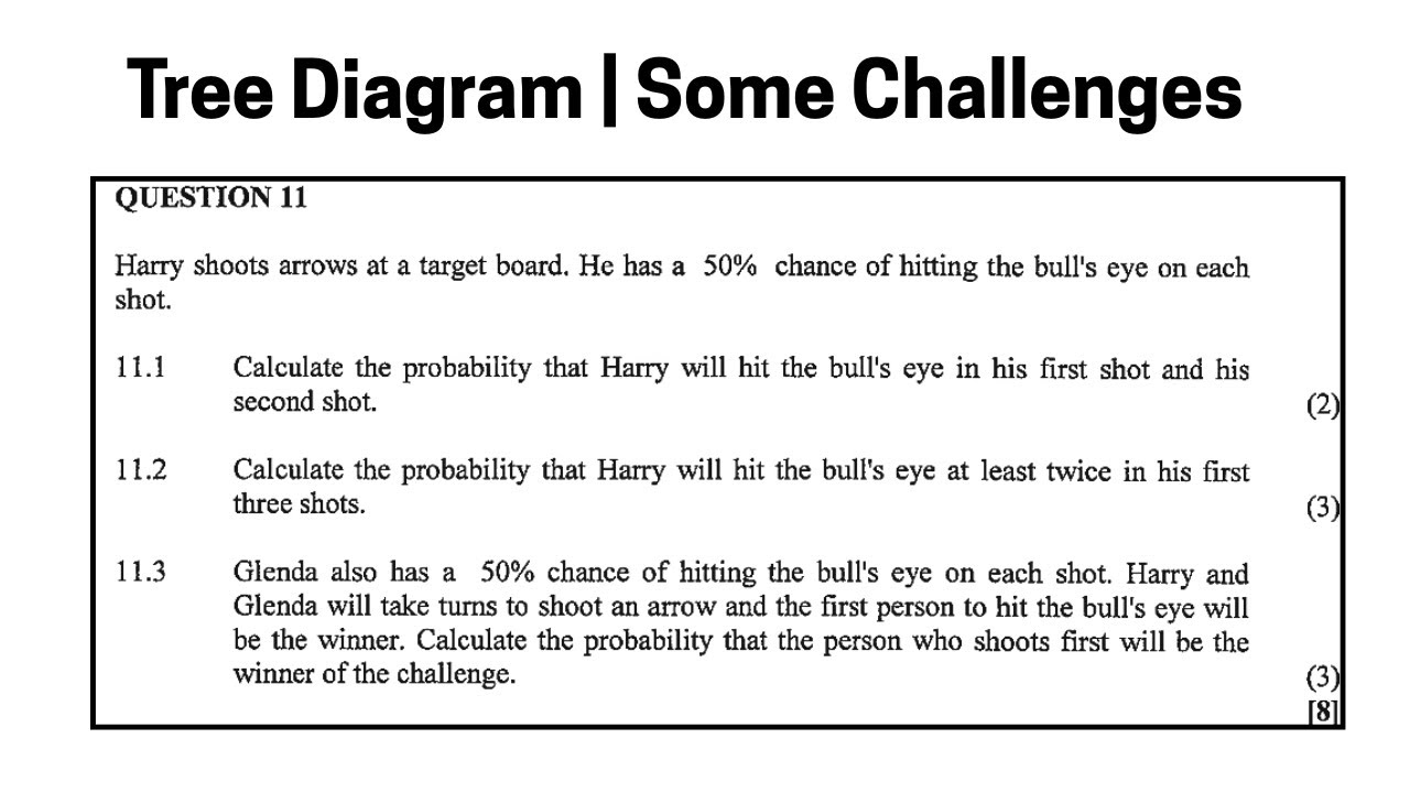 Древовидная диаграмма | 12 класс | Ноябрь 2020 г. Вопрос 11