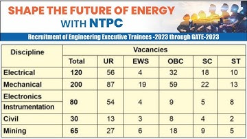 NTPC Ltd Engineering Executive Trainee Recruitment 2023 | NTPC EET Vacancy 2023  | ntpc recruitment