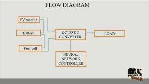 A Novel Step-up Multi-Input DC-DC Converter for HEV Application | Final Year Projects 2016 - 2017