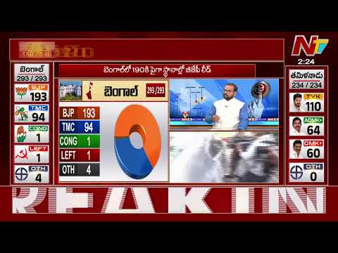 Election Results: పబ్లిక్ పల్స్ ని పట్టుకోవడం చాలా కష్టం : Analyst Srinivas | Rammohan | Ntv Telugu - NTVTELUGU