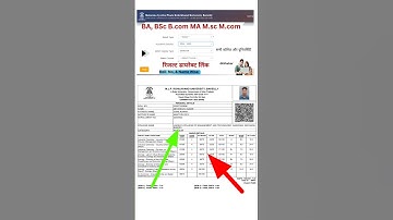 Mjpru University Result 2025/ BA Bsc Bcom MA, Mcom Result/ रोहिलखंड यूनिवर्सिटी रिजल्ट डाउनलोड करें।