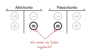 Wie werden die Konten abgeschlossen?