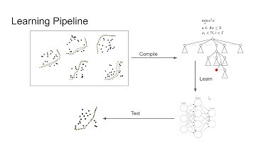 Lecture by Jialin Song (CS 159 Spring 2020)