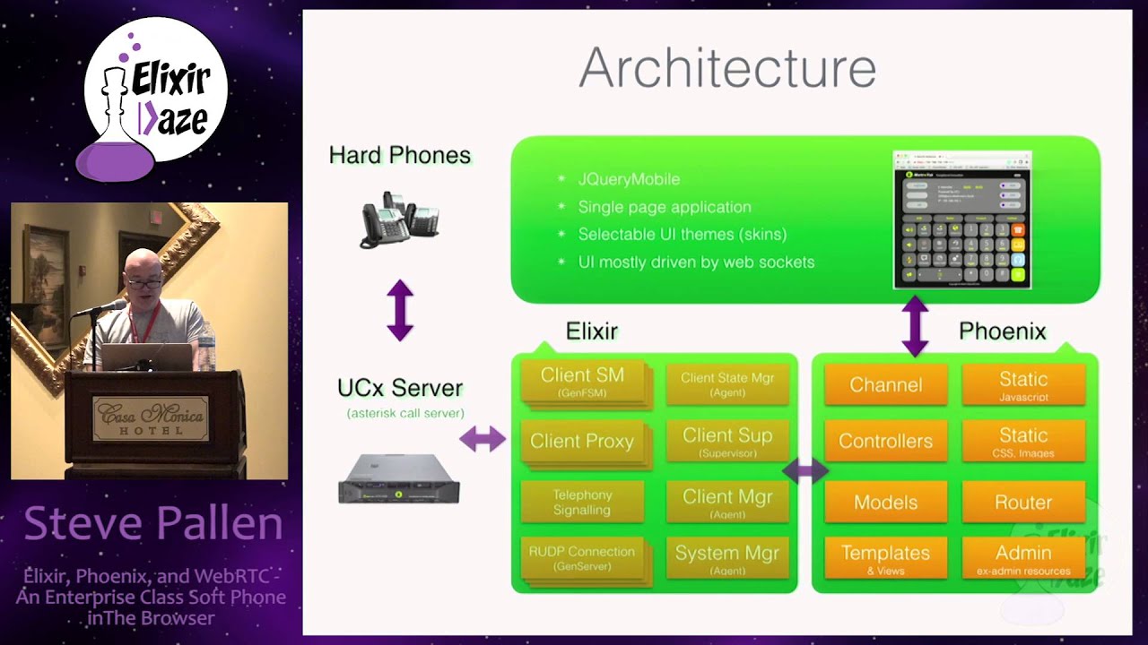 ElixirDaze 2016 - Elixir, Phoenix, and WebRTC - An Enterprise Class ...
