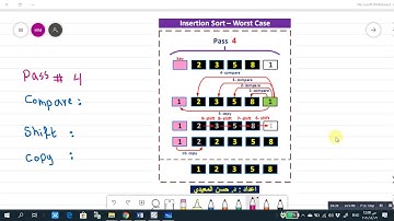 Algorithms Lecture 09-Part 5-Analysis of Insertion Sort Algorithm-Worst Case