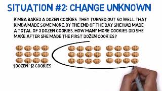 CCSS  Add to  Problem Type Situations