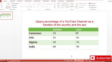 how to program a two way table in excel