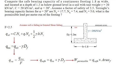 Shallow Foundation: Numerical on Calculation of Safe Bearing Capacity and Permissible Load