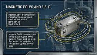 CH7 BVF1234 Magnetic Particle Testing