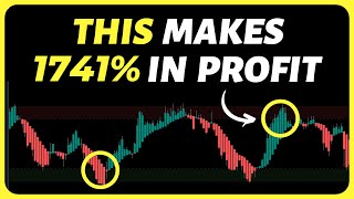 Heikin Ashi RSI: This 1 Minute Scalping Trading Strategy Makes 1741% In Profit