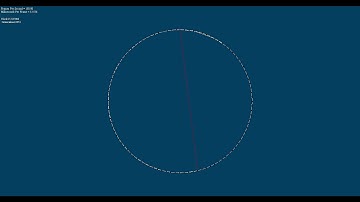 Genetic Algorithm: Traveling Salesman Problem