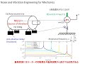 1自由度モデル（不減衰）～機械構造物の振動低減方法～