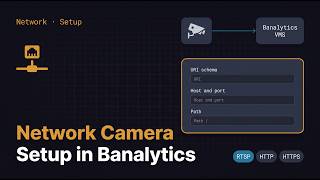 IP Camera Setup