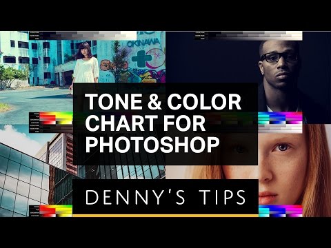 Useful Color Grading Chart for Photoshop