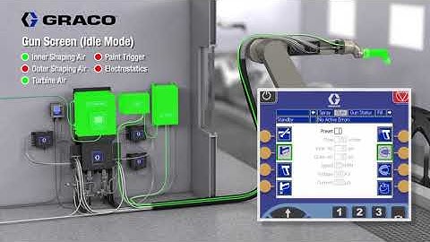 Automated Spray System with ProBell Rotary Bell Atomizer