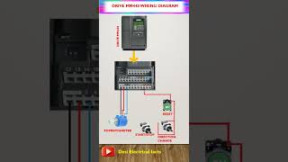 MM440 control wiring showing digital inputs for start/stop, analog input for speed control, input