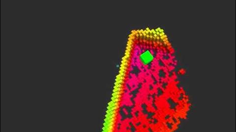 Collision detection using FCL in ROS platform