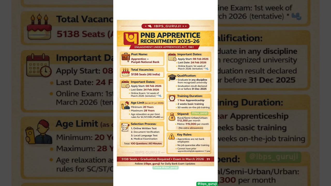 PNB Apprentice Recruitment 2025&ndash;26 #ytshorts #bankjob #pnb #ytshortsindia