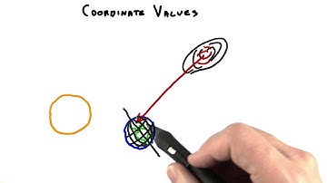 Coordinate Values - Interactive 3D Graphics