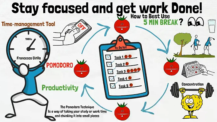 The Pomodoro Technique - Time Management And Productivity Technique