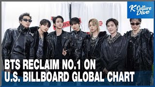 [K-Enter] BTS’s “SWIM” reclaims No. 1 on U.S. Billboard Global Chart