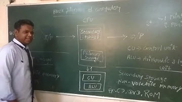 Block diagram of computer.......... ( Study star)