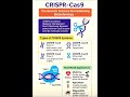 Gene editing#biotechnology