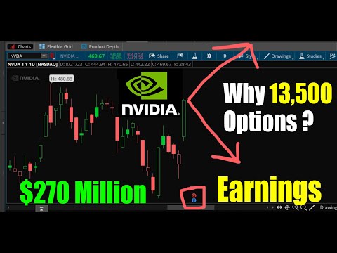 NVDA Earnings: Why 13,500 Options on Nvidia Stock?