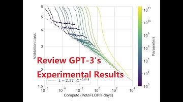 In-depth review of OpenAI