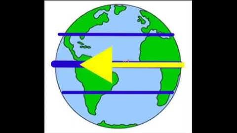 10 fizayi kurra hawaon ki darja bandi